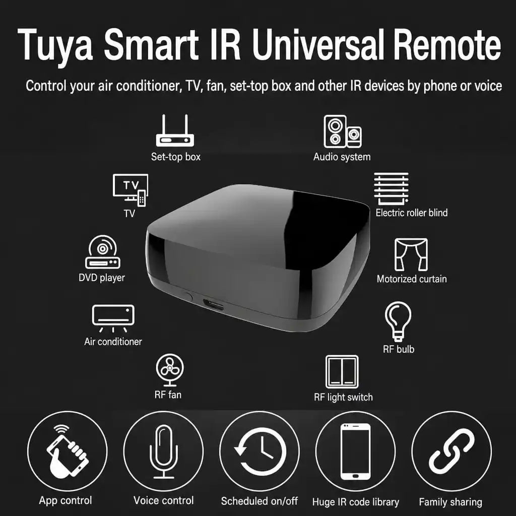 Works with air conditioners, TVs, fans, set-top boxes and audio systems