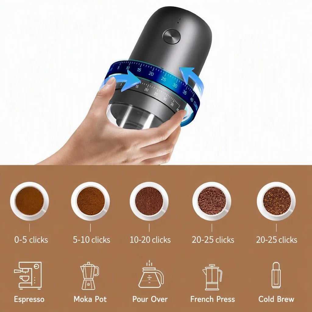 Electric Coffee Grinder | Portable Burr Mill USB Rechargeable