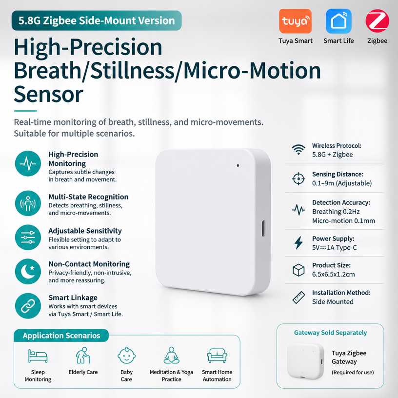 Tuya Zigbee mmWave Presence Sensor